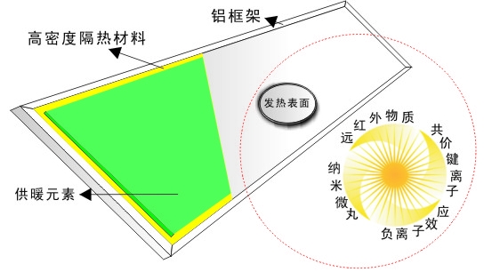 為什么品信天暖鵲起江南？